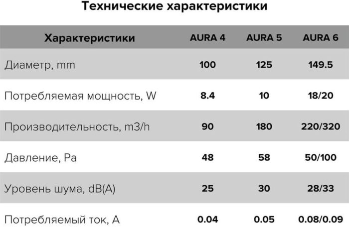 8003300813 AURA 4C Gray metal, Вентилятор осевой вытяжной с обр. клап. D 100 AURA 4C gray metal 87-987 Hirschmann — изображение 6