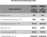 8033487319 BREEZE 4C TURBO, Вентилятор осевой вытяжной с двигателем повышеной мощности D98 90-06404 Hirschmann — изображение 7