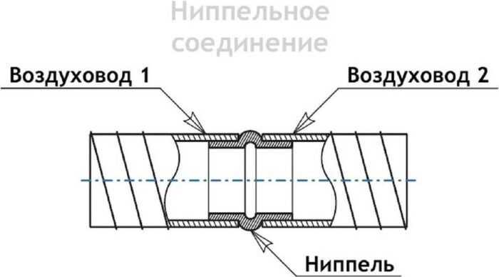8011115361 Воздуховод спирально-навивной D 100 мм 0,55/2,0 УФ-00036189 Hirschmann — изображение 7