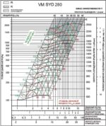 8029158288 Вентилятор VM SYD 280R Hirschmann — изображение 2