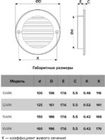 8021448325 , Решетка вентиляционная ARK фланец D150 D186 пластик 90-00009 A15RK Hirschmann — изображение 5