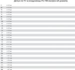 8008986882 Полиуретановый воздуховод PU-700-100/10 Hirschmann — изображение 5