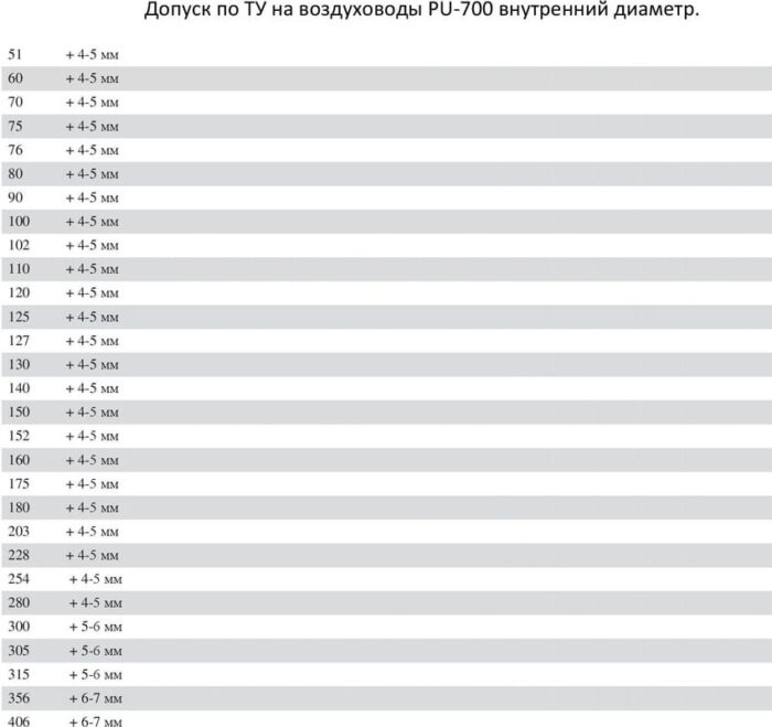 8008986882 Полиуретановый воздуховод PU-700-100/10 Hirschmann — изображение 5