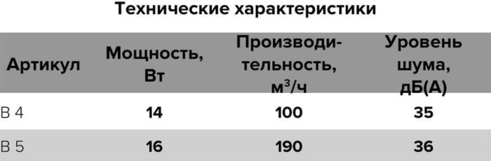 8025115180 B 5s, вентилятор накладной b d125 сетка 90-00074 Hirschmann — изображение 5