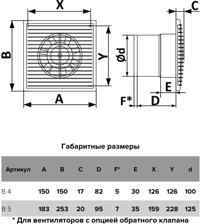 8025115180 B 5s, вентилятор накладной b d125 сетка 90-00074 Hirschmann — изображение 7