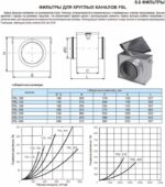 8010898250 Фильтр круглый DSL 200 УФ-00034479 Hirschmann — изображение 4