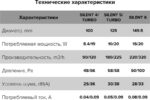8010570483 SILENT 4C, Вентилятор осевой D100 90-03594 Hirschmann — изображение 10