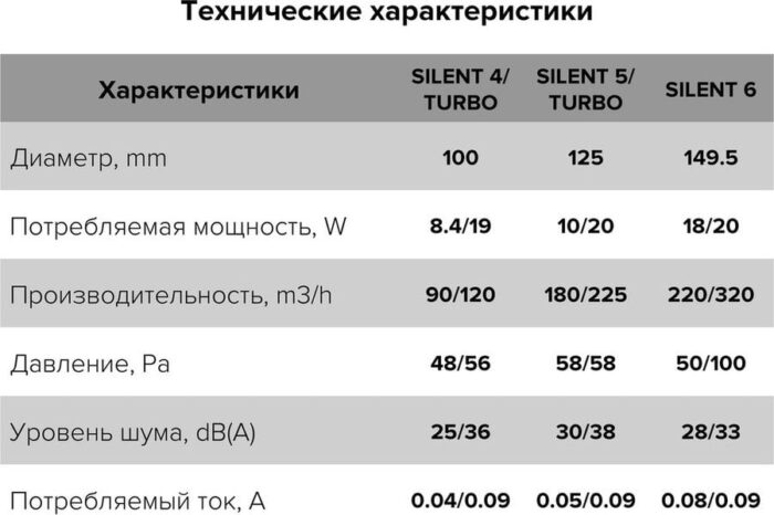 8010570483 SILENT 4C, Вентилятор осевой D100 90-03594 Hirschmann — изображение 10