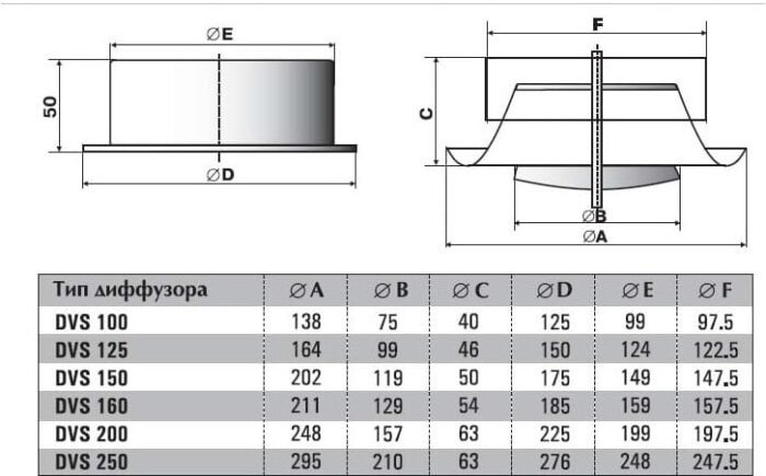 8015948718 Вытяжной диффузор DVS 100 4687202646258 Hirschmann — изображение 5