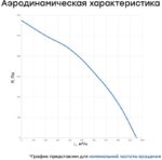 8013008039 Вентилятор канальный круглый V(AC1/D)- 200 (пластиковый корпус) УН-00006115 Hirschmann — изображение 5