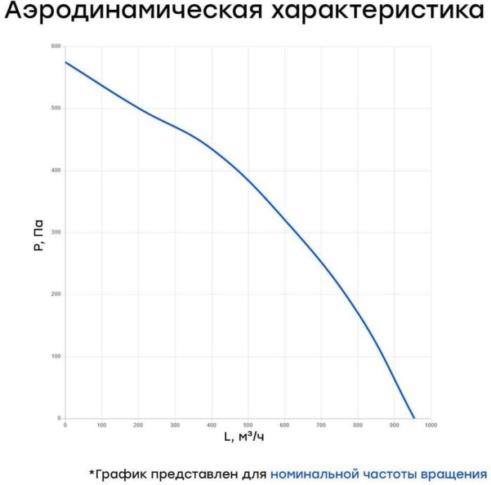 8013008039 Вентилятор канальный круглый V(AC1/D)- 200 (пластиковый корпус) УН-00006115 Hirschmann — изображение 5