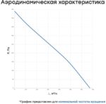8011858808 Вентилятор канальный круглый V(AC1/D)- 160 (пластиковый корпус) УН-00005839 Hirschmann — изображение 5
