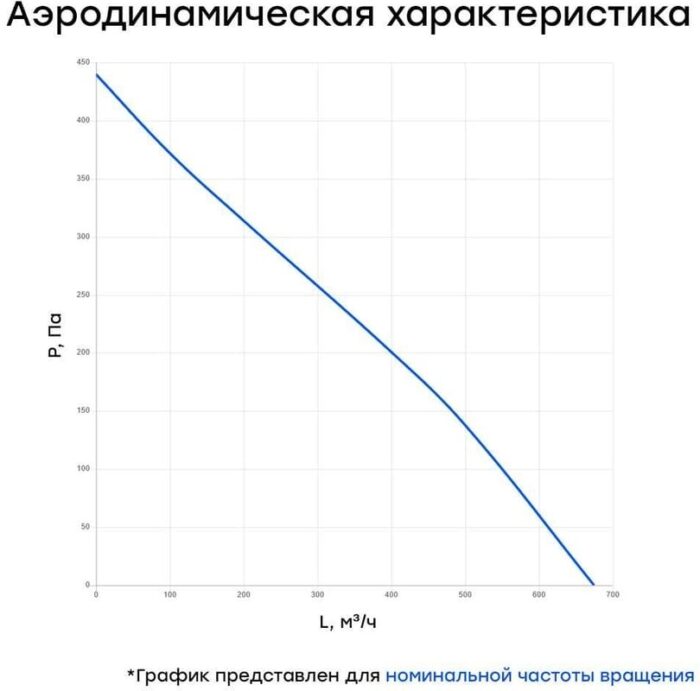 8011858808 Вентилятор канальный круглый V(AC1/D)- 160 (пластиковый корпус) УН-00005839 Hirschmann — изображение 5