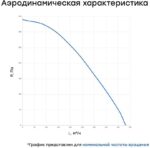 8013007829 Вентилятор канальный круглый шумоизолированный VS(AC1/D)- 125 Compact УН-00005986 Hirschmann — изображение 9