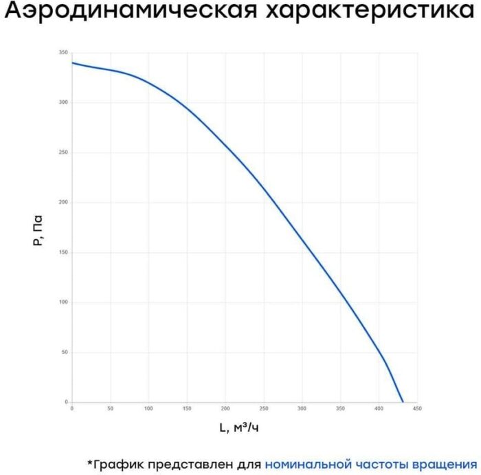 8013007829 Вентилятор канальный круглый шумоизолированный VS(AC1/D)- 125 Compact УН-00005986 Hirschmann — изображение 9