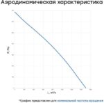 8012548567 Вентилятор канальный круглый V(AC1/D)- 315 (пластиковый корпус) (0,2 кВт; 0,89А) УН-00006261 Hirschmann — изображение 5
