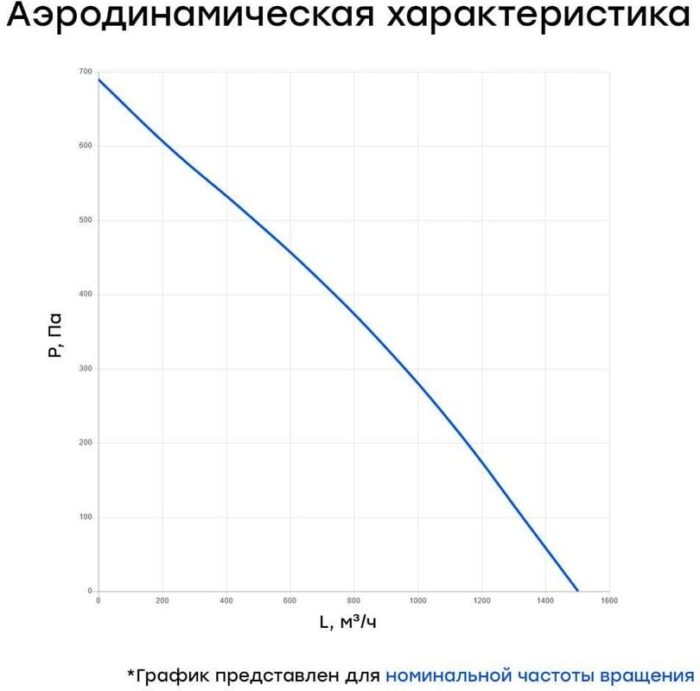 8012548567 Вентилятор канальный круглый V(AC1/D)- 315 (пластиковый корпус) (0,2 кВт; 0,89А) УН-00006261 Hirschmann — изображение 5