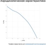 8017969621 Вентилятор канальный круглый шумоизолированный VS(AC1/D)- 200 Compact УН-00006109 Hirschmann — изображение 9
