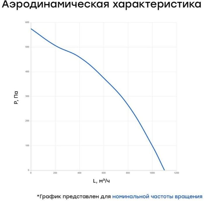 8017969621 Вентилятор канальный круглый шумоизолированный VS(AC1/D)- 200 Compact УН-00006109 Hirschmann — изображение 9