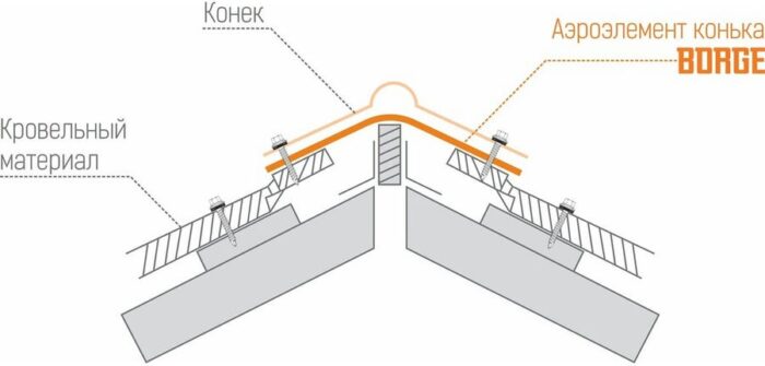 8026747800 Лента коньковая 240мм,5м, черный (RAL 9005) 01.290.50.01.01.000.9005 Hirschmann — изображение 2