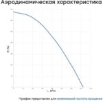 8011721627 Вентилятор канальный круглый V(AC1/D)- 125 (пластиковый корпус) УН-00005994 Hirschmann — изображение 5