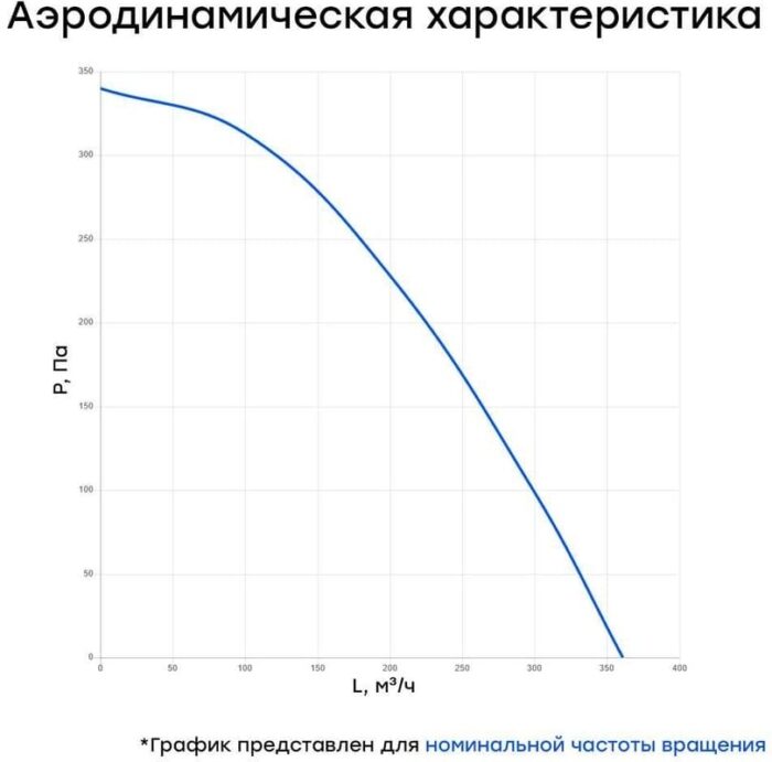 8011721627 Вентилятор канальный круглый V(AC1/D)- 125 (пластиковый корпус) УН-00005994 Hirschmann — изображение 5