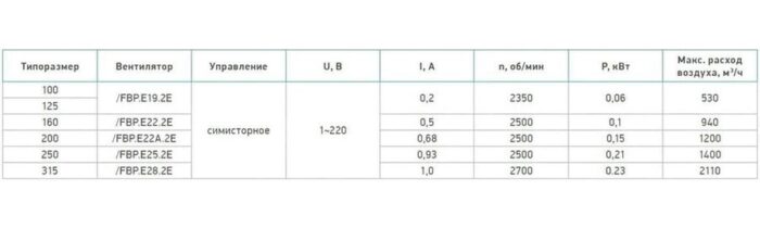 8020118126 Вентилятор круглый канальный IDA-100 IMP.FBP.E19.2E.100 Hirschmann — изображение 7