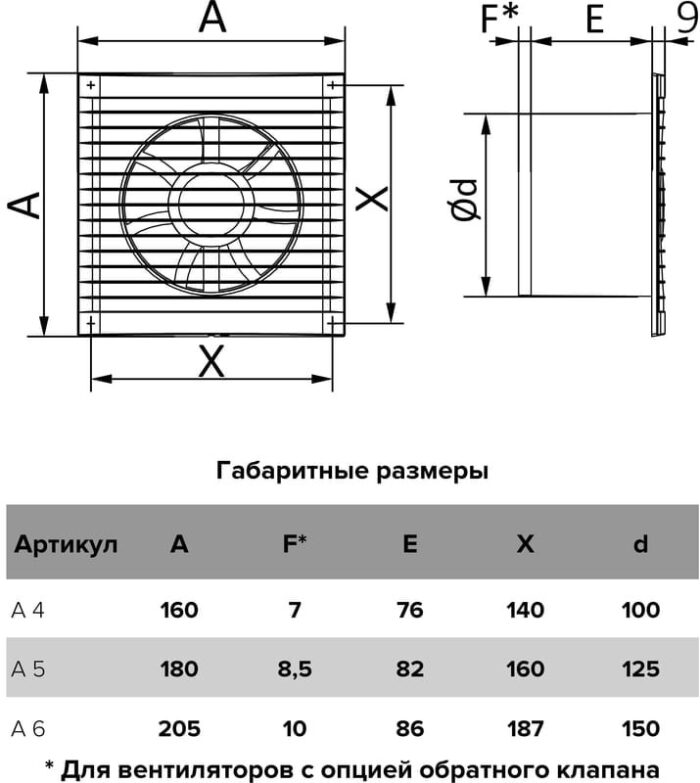 8022375462 A 6, вентилятор накладной a d150 90-00037 Hirschmann — изображение 5