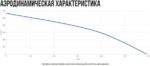 8037997802 Вентилятор канальный круглый шумоизолированный VS(EC1)- 125(Bs190) Compact УН-00009338 Hirschmann — изображение 6