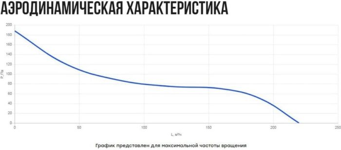 8038158542 Вентилятор канальный осевой VO(AC1)- 100 с пультом (2 скорости) УН-00009157 Hirschmann — изображение 9