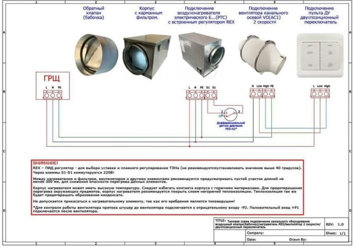 8037998303 Воздухонагреватель электрический E 3.8(PTC)- 250 со встроенным регулятором REX УН-00011164 Hirschmann — изображение 2