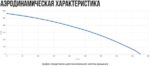 8037997808 Вентилятор канальный круглый шумоизолированный VS(EC1)- 100(Bs190) Compact УН-00009349 Hirschmann — изображение 6