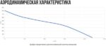 8038158541 Вентилятор канальный осевой VO(AC1)- 315 с пультом (2 скорости) УН-00009163 Hirschmann — изображение 10