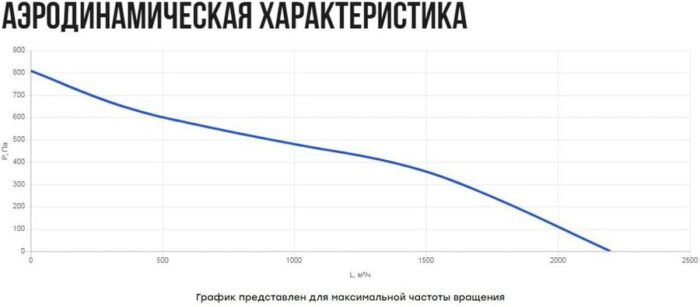 8038158541 Вентилятор канальный осевой VO(AC1)- 315 с пультом (2 скорости) УН-00009163 Hirschmann — изображение 10