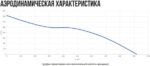 8038218423 Вентилятор канальный осевой VO(AC1)- 200 с пультом (2 скорости) УН-00009161 Hirschmann — изображение 10
