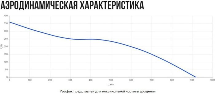 8038218423 Вентилятор канальный осевой VO(AC1)- 200 с пультом (2 скорости) УН-00009161 Hirschmann — изображение 10