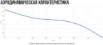8037997775 Вентилятор канальный осевой VO(AC1)- 250 с пультом (2 скорости) УН-00009162 Hirschmann — изображение 8