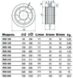 8018507141 IRIS 100 4687202618705 Hirschmann — изображение 7