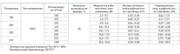 8020118135 Водяной нагреватель IDA-315 IMP.HW.2.315 Hirschmann — изображение 8