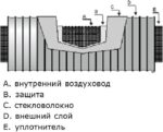 8022515567 Шумоглушитель гибкий Sono GLX25-127мм, 1м GX127/1,0 Hirschmann — изображение 7
