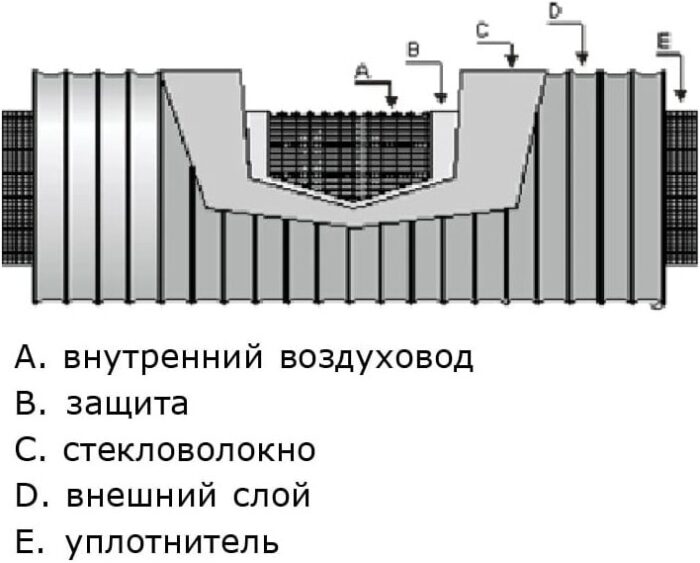 8022515567 Шумоглушитель гибкий Sono GLX25-127мм, 1м GX127/1,0 Hirschmann — изображение 7