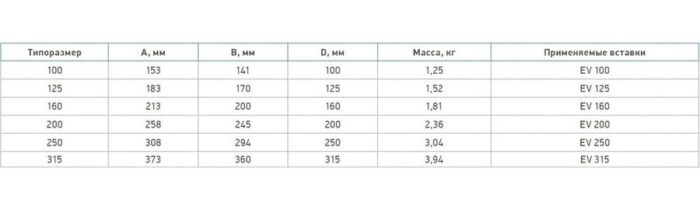 8022615187 Фильтр бокс с вставкой ?100 IMP.EG.3.100 Hirschmann — изображение 2