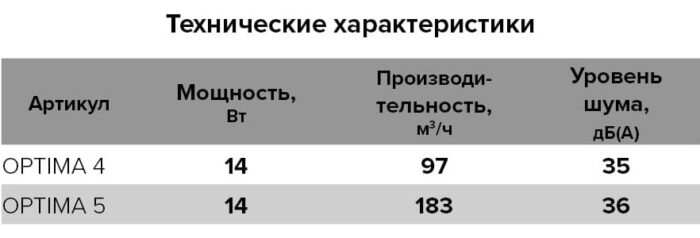 8010442199 Вентилятор вытяжной осевой 125мм 14Вт шнур бел. AURAMAX OPTIMA 5-02 Hirschmann — изображение 10