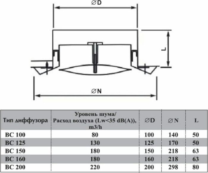 8016497462 BC-125 Диффузор универсальный (нерж. сталь) 4687202616350 Hirschmann — изображение 4