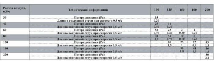 8016497462 BC-125 Диффузор универсальный (нерж. сталь) 4687202616350 Hirschmann — изображение 5