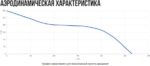 8038853139 Вентилятор канальный осевой VO(AC1)- 160 с пультом (2 скорости) УН-00009160 Hirschmann — изображение 10
