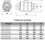 8024343656 TYPHOON 125 2SP, Вентилятор осевой D125 ERA PRO TYPHOON 125 2SP Hirschmann — изображение 9