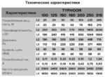 8024343656 TYPHOON 125 2SP, Вентилятор осевой D125 ERA PRO TYPHOON 125 2SP Hirschmann — изображение 10