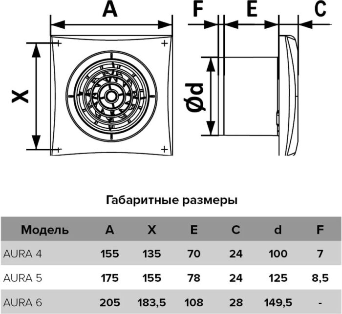 8003230362 Вентилятор осевой вытяжной с обр. клап. D 125, AURA 5C gray metal 87-991 Hirschmann — изображение 5
