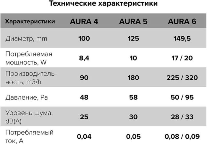 8003230362 Вентилятор осевой вытяжной с обр. клап. D 125, AURA 5C gray metal 87-991 Hirschmann — изображение 7